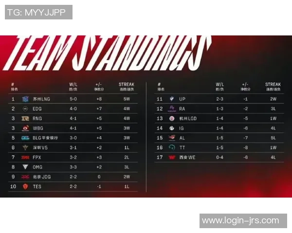 和平精英最新节奏榜单揭晓FPX强势登顶引发热议